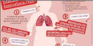 Emiten aviso epidemiológico en México por incremento de infecciones por virus sincicial respiratorio (VSR).