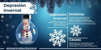 Depresión invernal es más frecuente en población femenina.