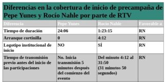 La elección de estado desde la televisora oficial .