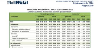 Sigue a la alza la inflación en primera quincena de enero
