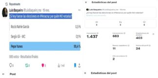 Encuestas: ¿les creo o no?