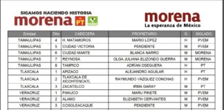 Estos son las y los candidatos de Morena a Diputados federales en Veracruz.