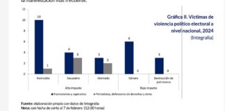Veracruz y el riesgo político .