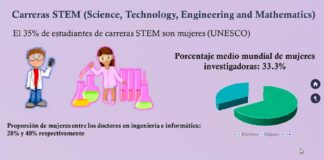 Mujeres han tenido que luchar por su lugar en la ciencia .