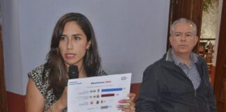 Encuestas muestran a Américo Zúñiga con ventaja en Diputación Federal por Xalapa .