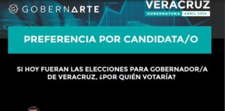 Encuestadora Gobernarte da a Pepe Yunes ventaja sobre Rocío Nahle.