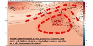 Un domo de calor abrasa a #Veracruz .