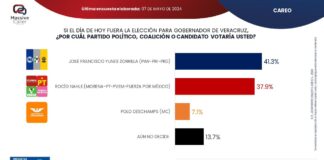 Andan preocupados. Les vamos a ganar la elección, afirma Pepe Yunes.