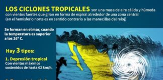 ¿Qué son los ciclones tropicales? #Enterate