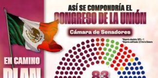 Morena asegura plan C con mayoría en Cámara de Diputados y Senadurías .