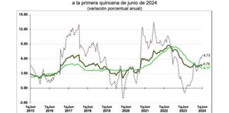 Inflación en México con tres meses a la alza.