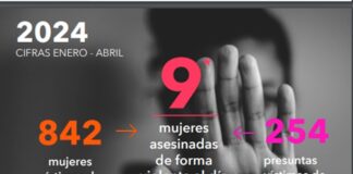 Sheinbaum confirma a Guardia Nacional en tareas de seguridad ¿Qué nos espera a las mujeres?