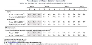 Banxico decidió mantener Tasa de Interés Interbancaria a un día en 11.00%.