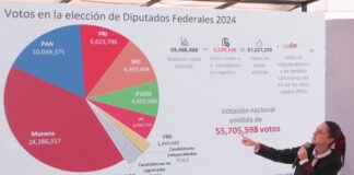 Esto piensa Claudia Sheinbaum sobre la sobrerrepresentación.