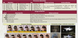 Chiapas: Por presión de Guatemala atienden a población asolada por el crimen organizado.