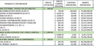 Delincuencia organizada en el IMSS .