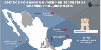 El combate al secuestro en Veracruz .