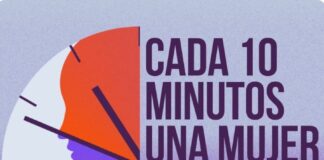 ONU mujeres: Cada 10 mins una mujer muere por violencia de género.