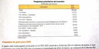 Programas Sociales Prioritarios.