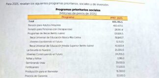 Miles de Millones en Obras Ineficientes.