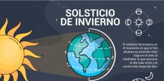 Entra solsticio de invierno a esta hora