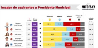 La encuestitis por Veracruz .