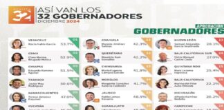 La mejor Gobernadora de México.