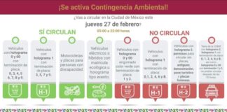 Se confirma el doble ‘Hoy No Circula’ en CDMX