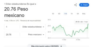 Cierra Peso en 20. 76 frente al dólar tras anuncio de aranceles de Trump.