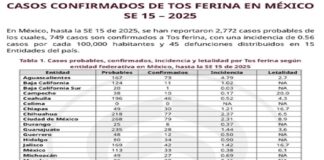 Confirma SSA 45 bebés fallecidos por Tosferina en México.