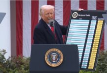 Golpe histórico de la Corte Suprema contra los aranceles de Trump .