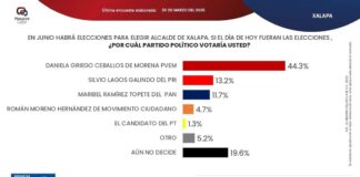 Ciudadanía consultada en Xalapa prefiere a una mujer para la Presidencia Municipal.