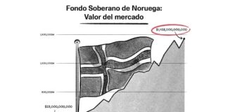 Pemex: Noruegos y chinos ¿en la lenta?
