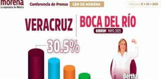 ¿Morena cerca de romper el bastión yunista?