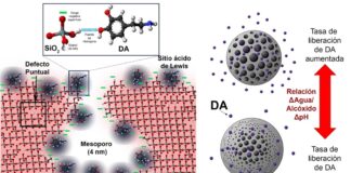 Estudian atender enfermedad de Parkinson con dispositivo nanotecnológico que acarrea dopamina.
