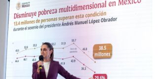 Reducción de la pobreza multidimensional en México es histórica afirma Claudia Sheinbaum