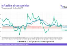 Semáforo de inflación regresa a amarillo en julio de 2025