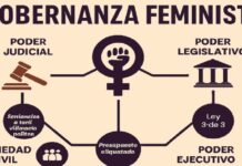 Gobernanza feminista: hacia una transformación sustantiva del poder.