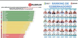 El mercado negro de la encuesta en México.