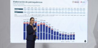 Paquete económico garantiza Programas de Bienestar, aumento en salud, educación, vivienda, seguridad, inversión y rescate a Pemex: CSP