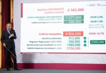 Infonavit presenta avances del programa Vivienda para el Bienestar .