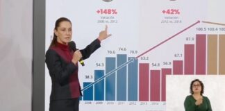 México reduce homicidios 37% en un año: feminicidios en 25%. Aumentan desapariciones.