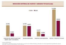 La deuda saldada y la guerra de lodo