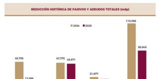 La deuda saldada y la guerra de lodo