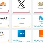 #Enterate: Colapsan masivamente redes sociales, servicios digitales, medios de comunicación y otras plataformas.