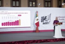 Nuevo incremento histórico de 15 por ciento trimestral en inversión extranjera directa: Presidenta Sheinbaum