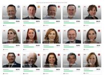 Nahle ante el termómetro real .