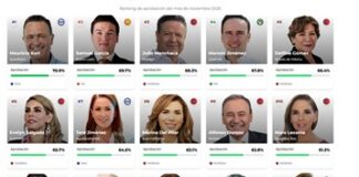 Nahle ante el termómetro real .