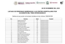 Lista de lesionados y hospitales de ingreso por descarrilamiento de Tren interoceánico