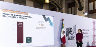Asegura Gobierno de México que sigue a la baja incidencia de homicidios diarios